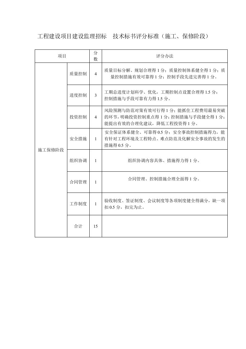 工程建设项目建设监理招标技术标书评分标准