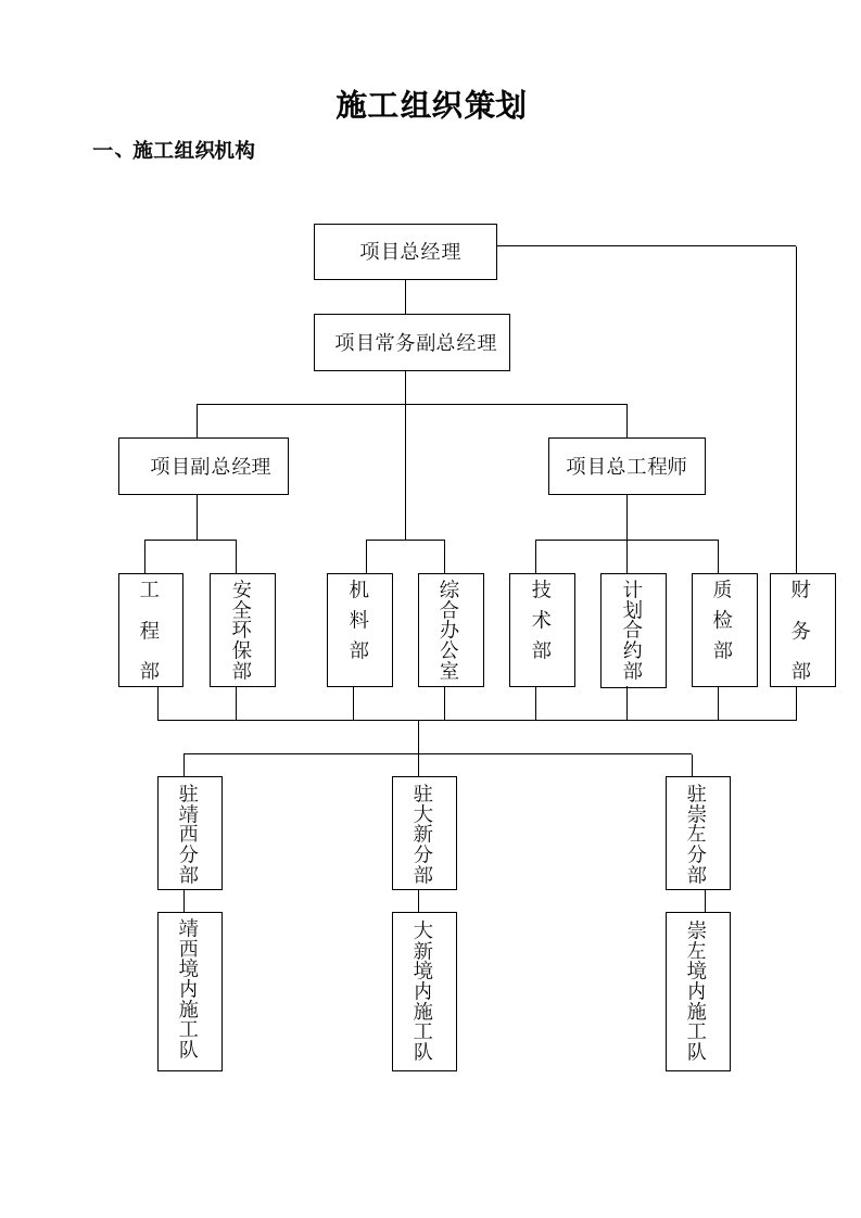 精选施工总承包组织策划