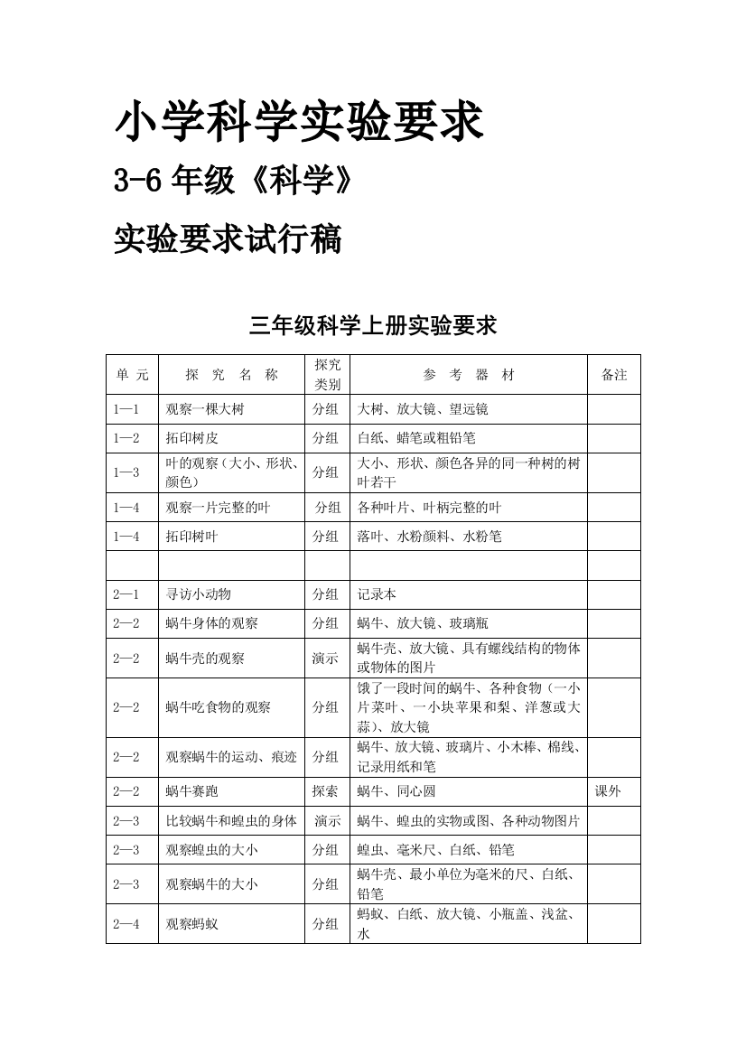 小学迷信试验请求