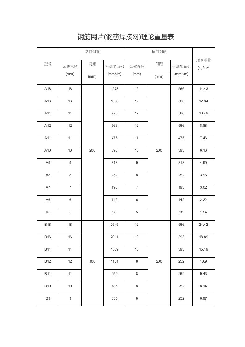 钢筋网片理论重量表