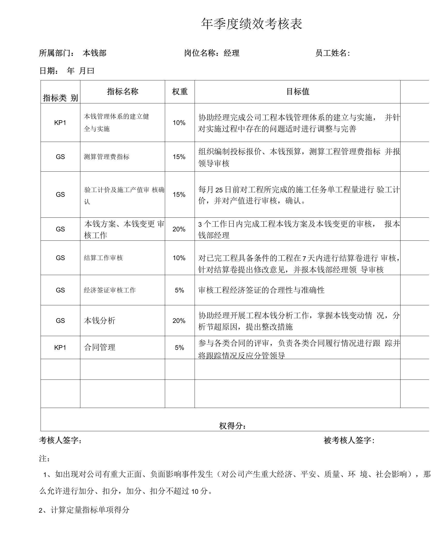 建筑公司成本部经理绩效考核表