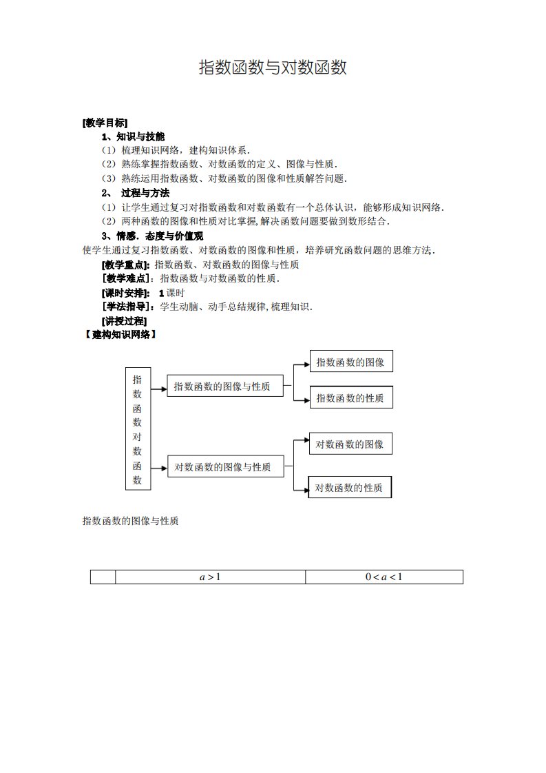 指数函数与对数函数复习教案