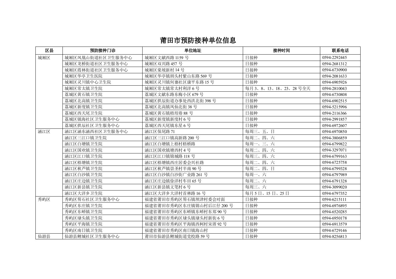 莆田预防接种单位信息