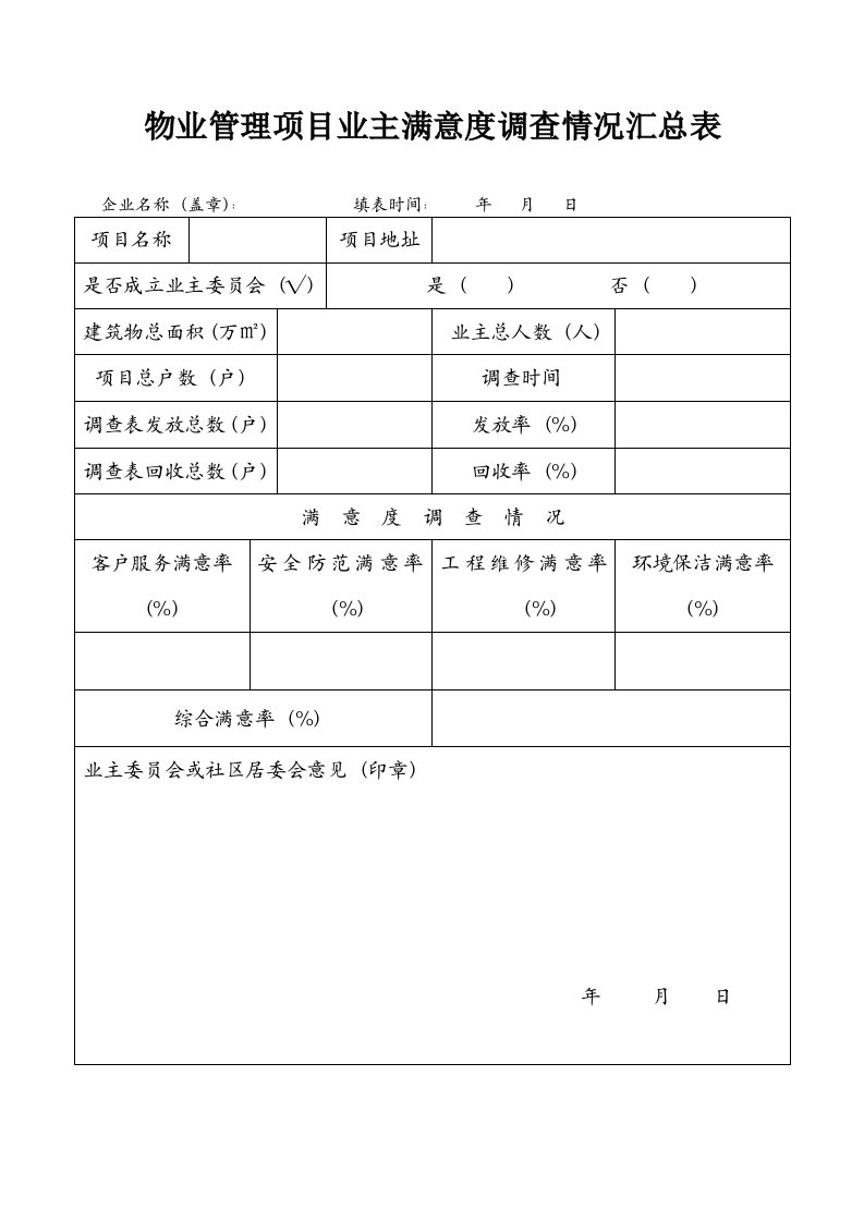 物业管理项目业主满意度调查情况汇总表