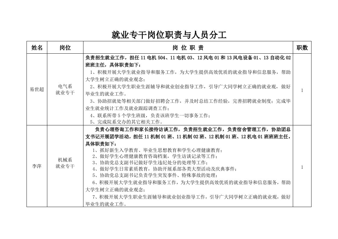 系部辅导员就业指导工作职责