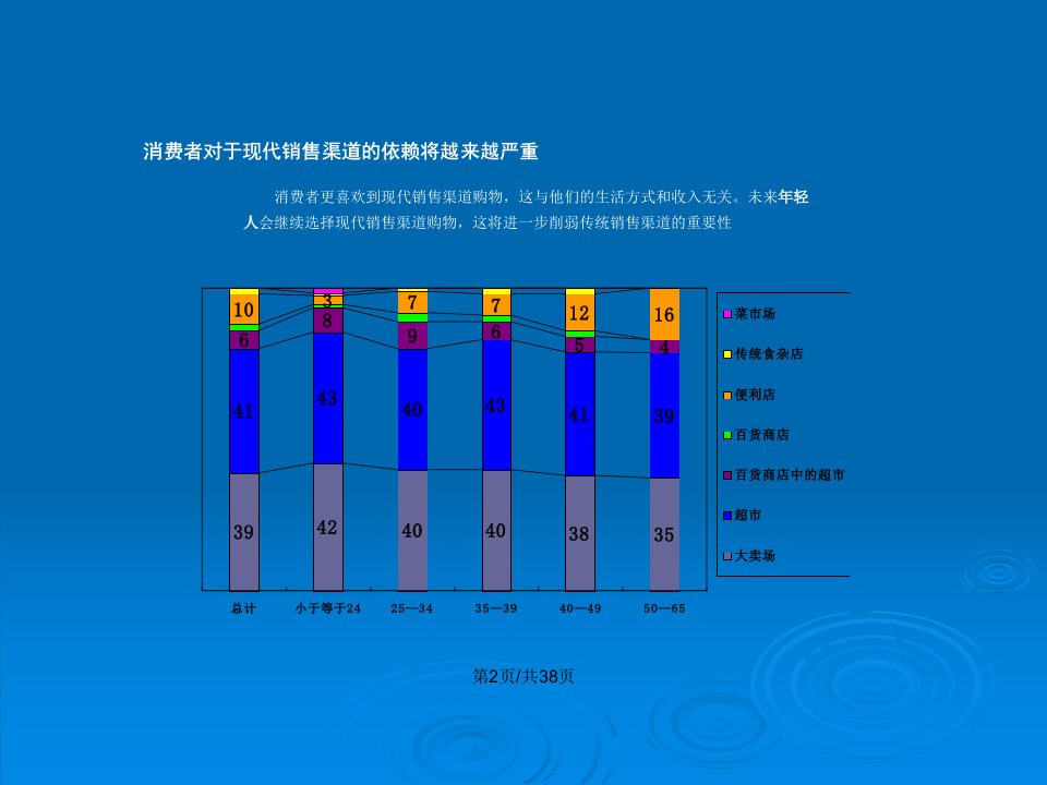 商圈调研规划