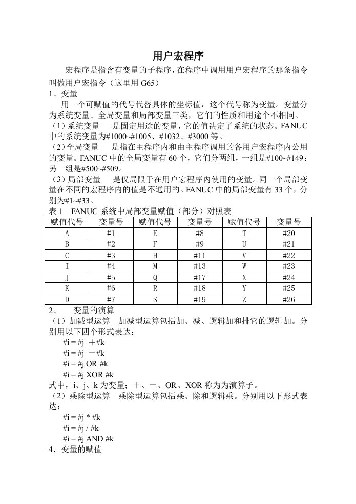 FANUC用户宏程序（椭圆篇）