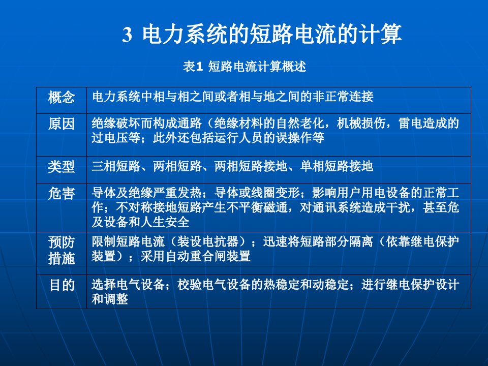 电力系统的短路电流的计算