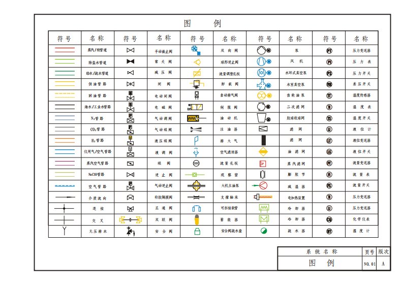 1000wm汽轮机系统图