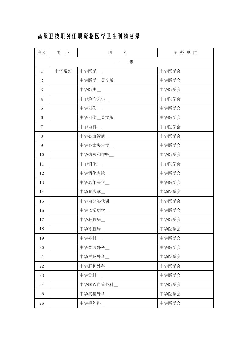 高级卫技职务任职资格医学卫生刊物名录