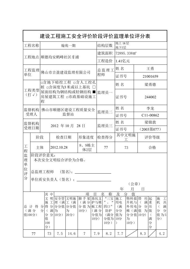 建设工程施工安全评价阶段评价监理单位评分表