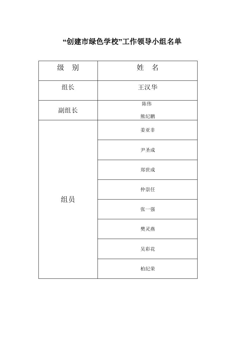 黑林小学创建市绿色学校