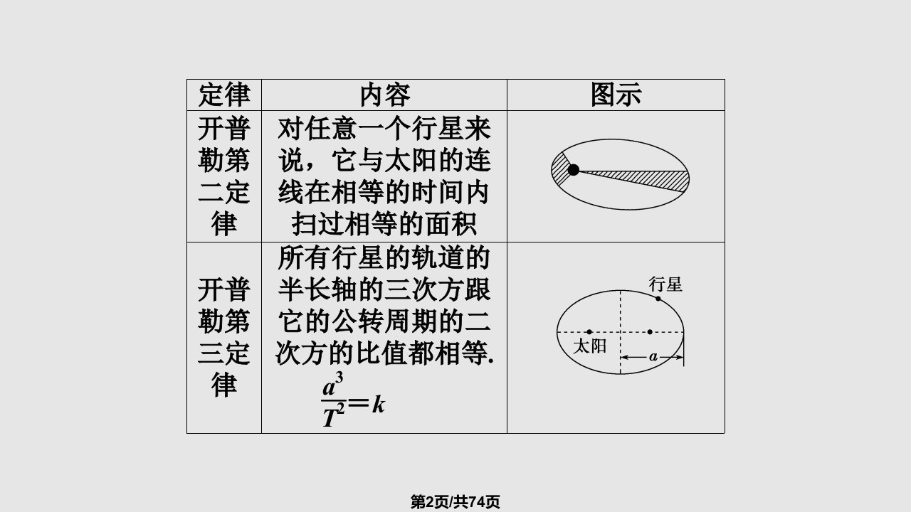 新课标高三物理一轮复习万有引力与航天