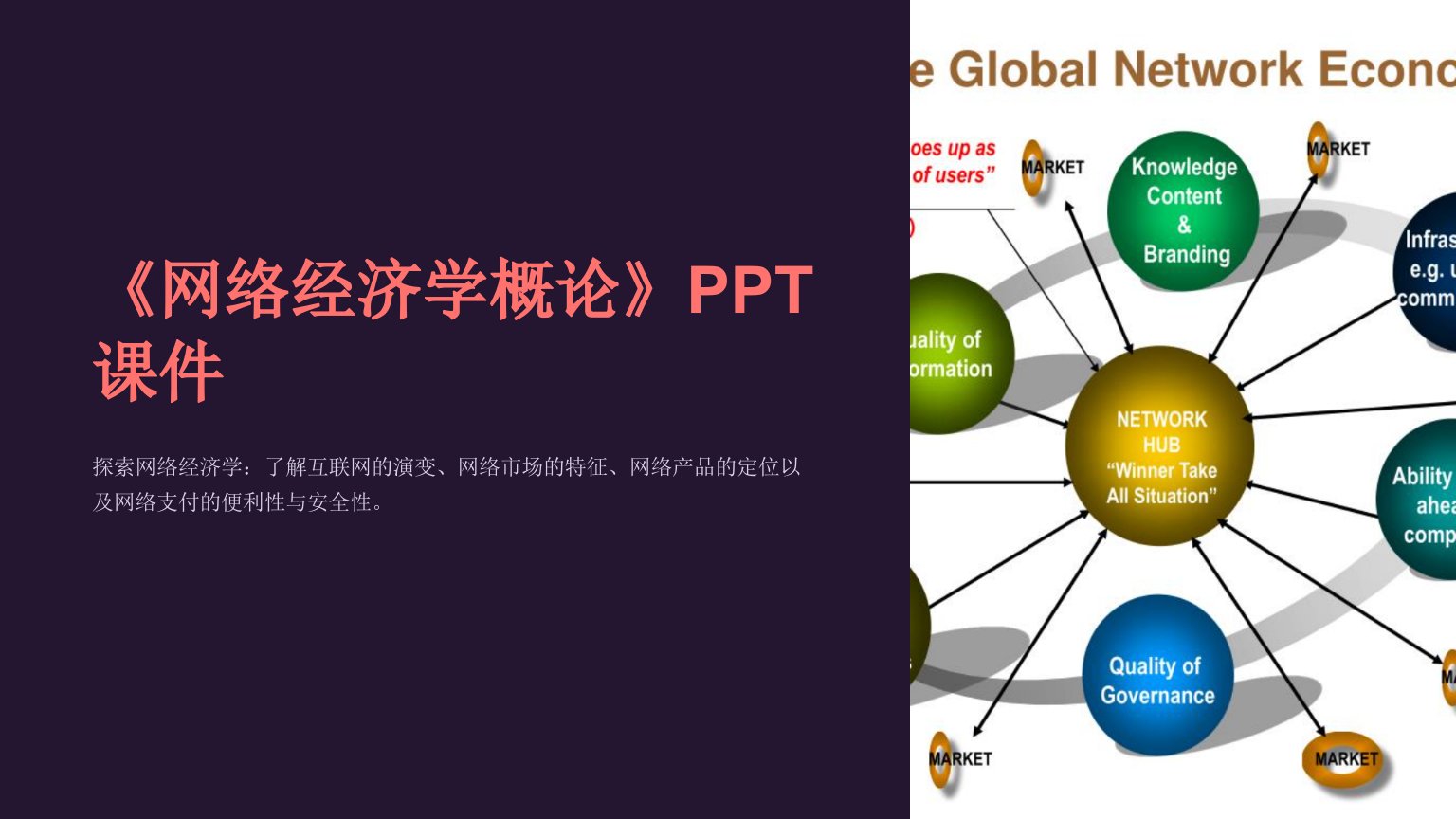 《网络经济学概论》课件
