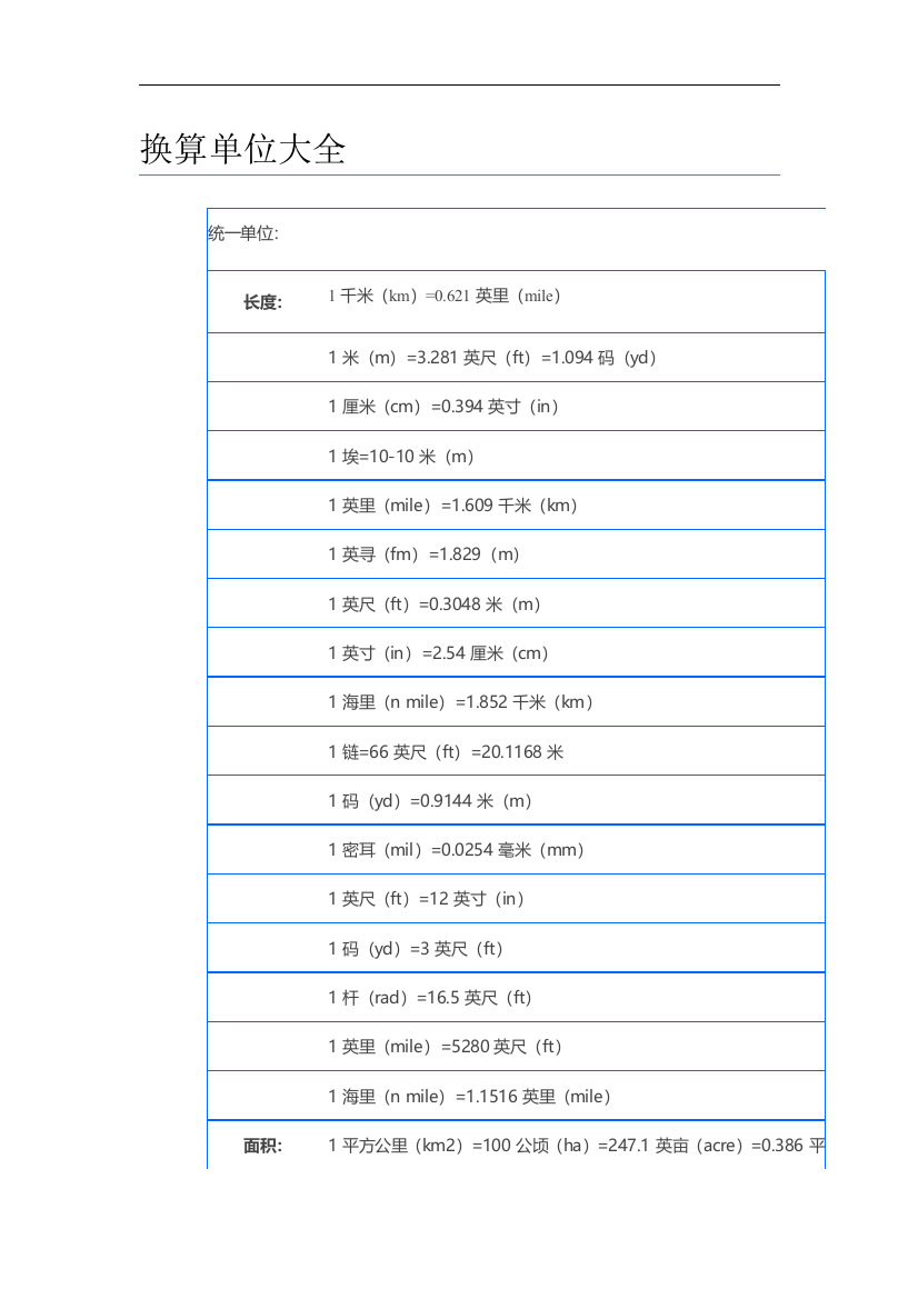 小学单位换算表大全