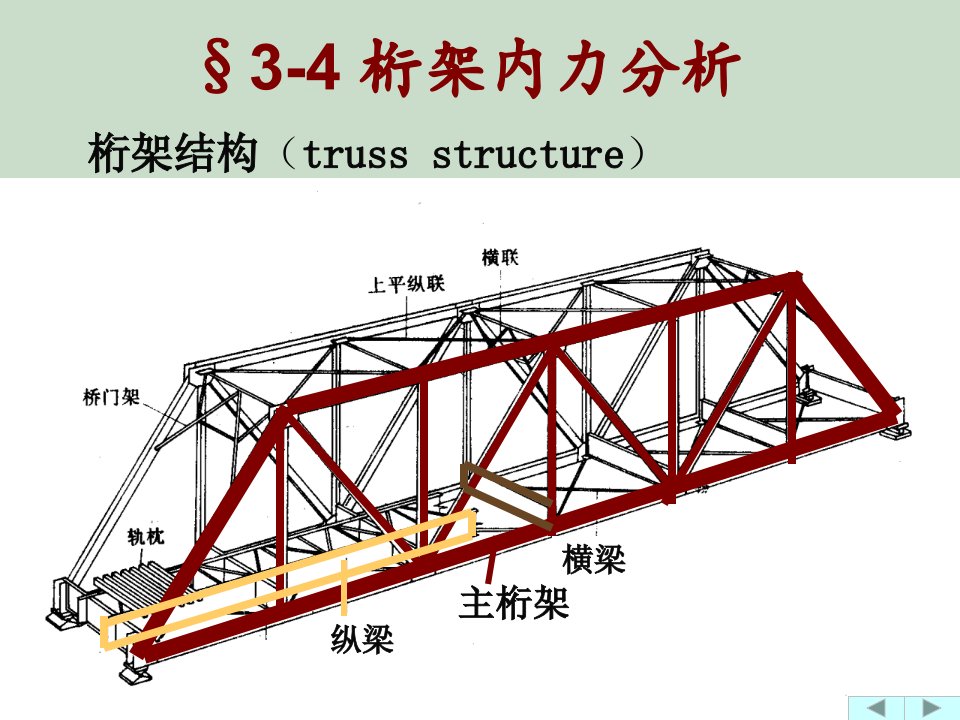 结构力学桁架及组合结构1