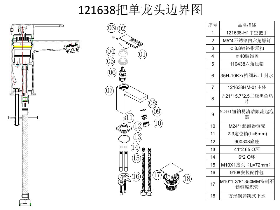 产品边界图产品功能树