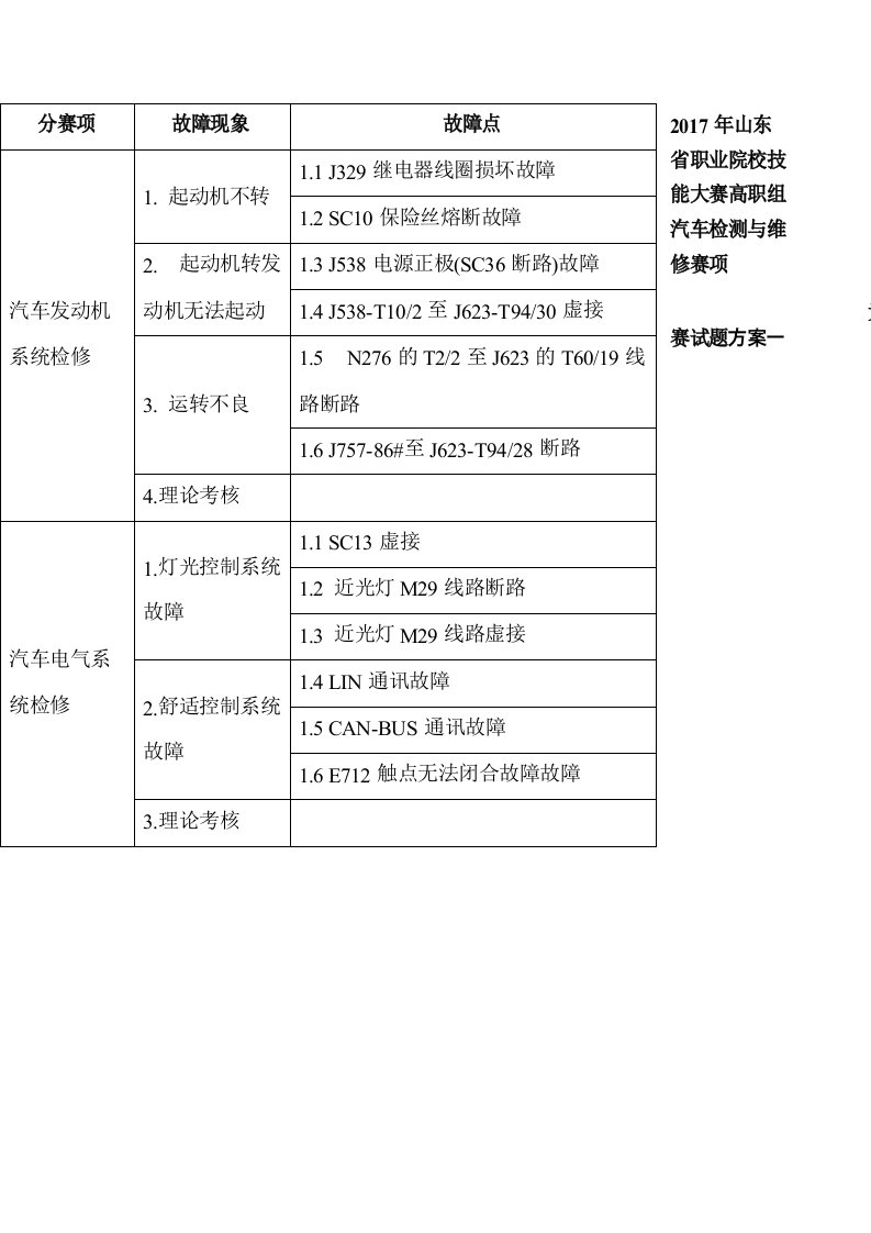 山东职业院校技能大赛高职组汽车检测与维修赛项