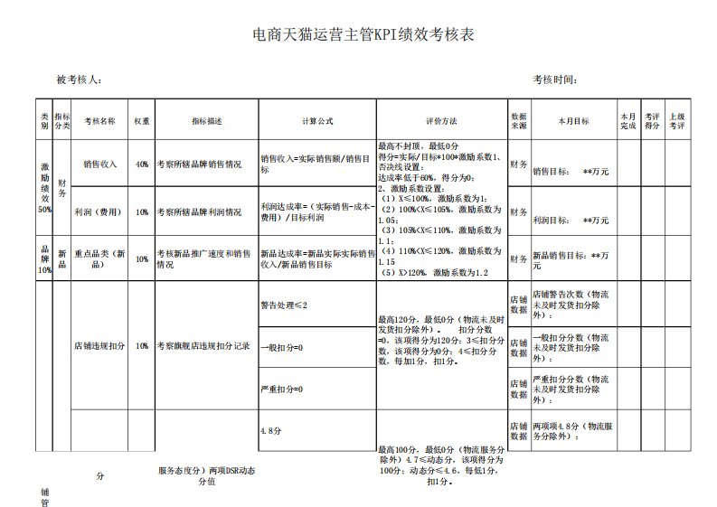 电商天猫运营主管KPI绩效考核表