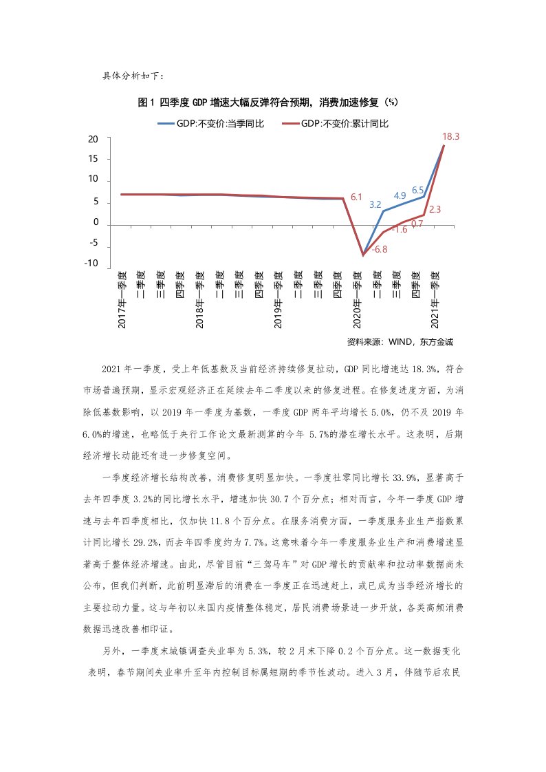 2021年一季度宏观经济数据点评