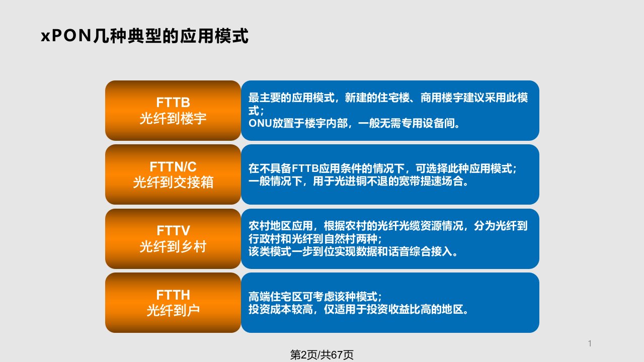 中兴通讯光进铜退组网及业务解决方案探讨