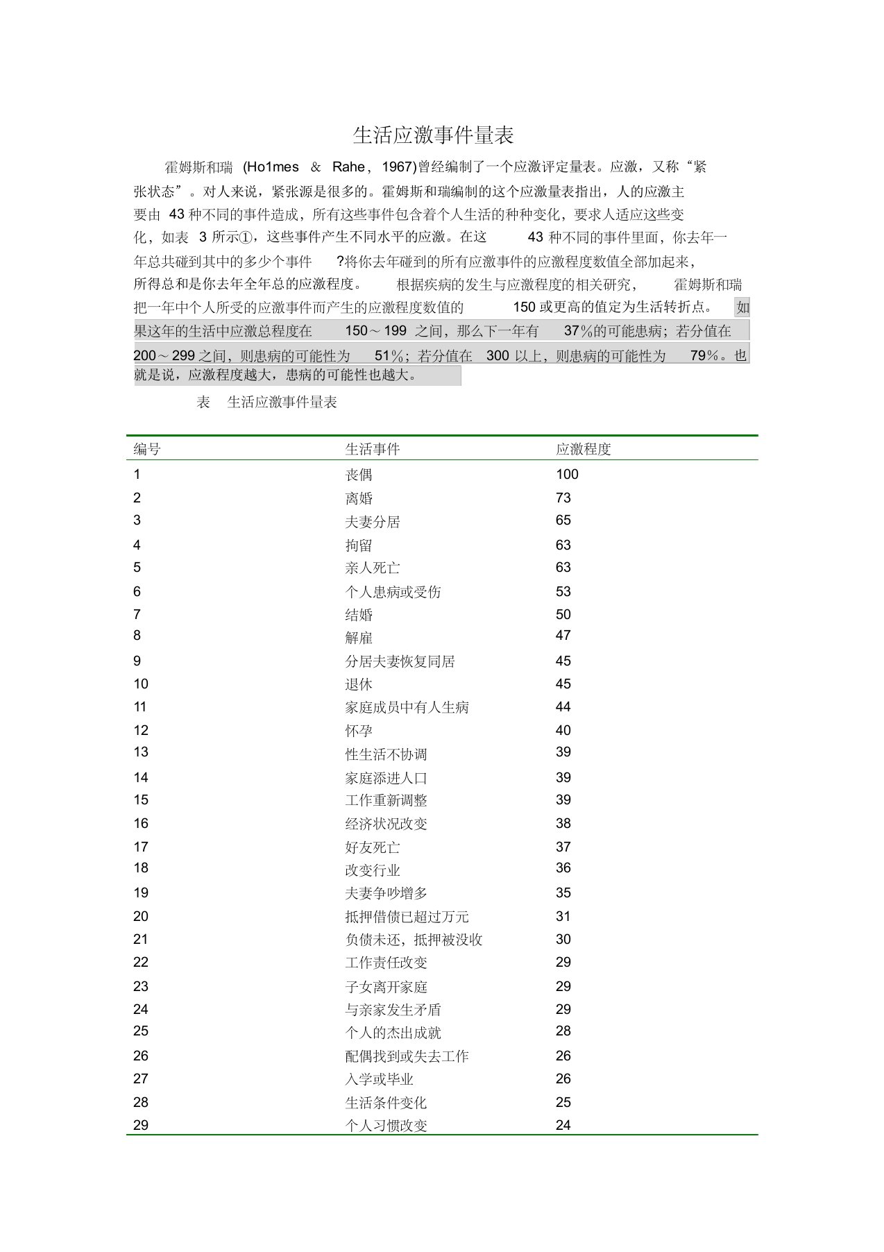 心理学生活应激事件量表