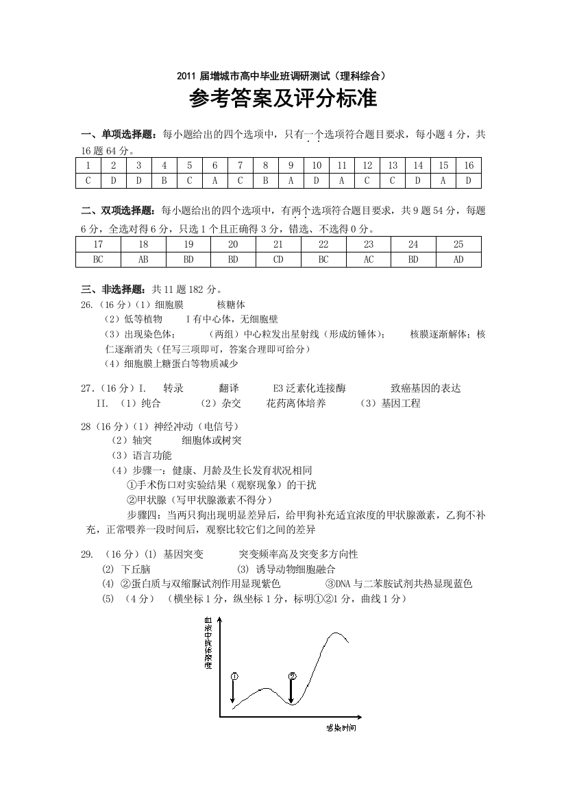 2011广东增城调研理综参考答案