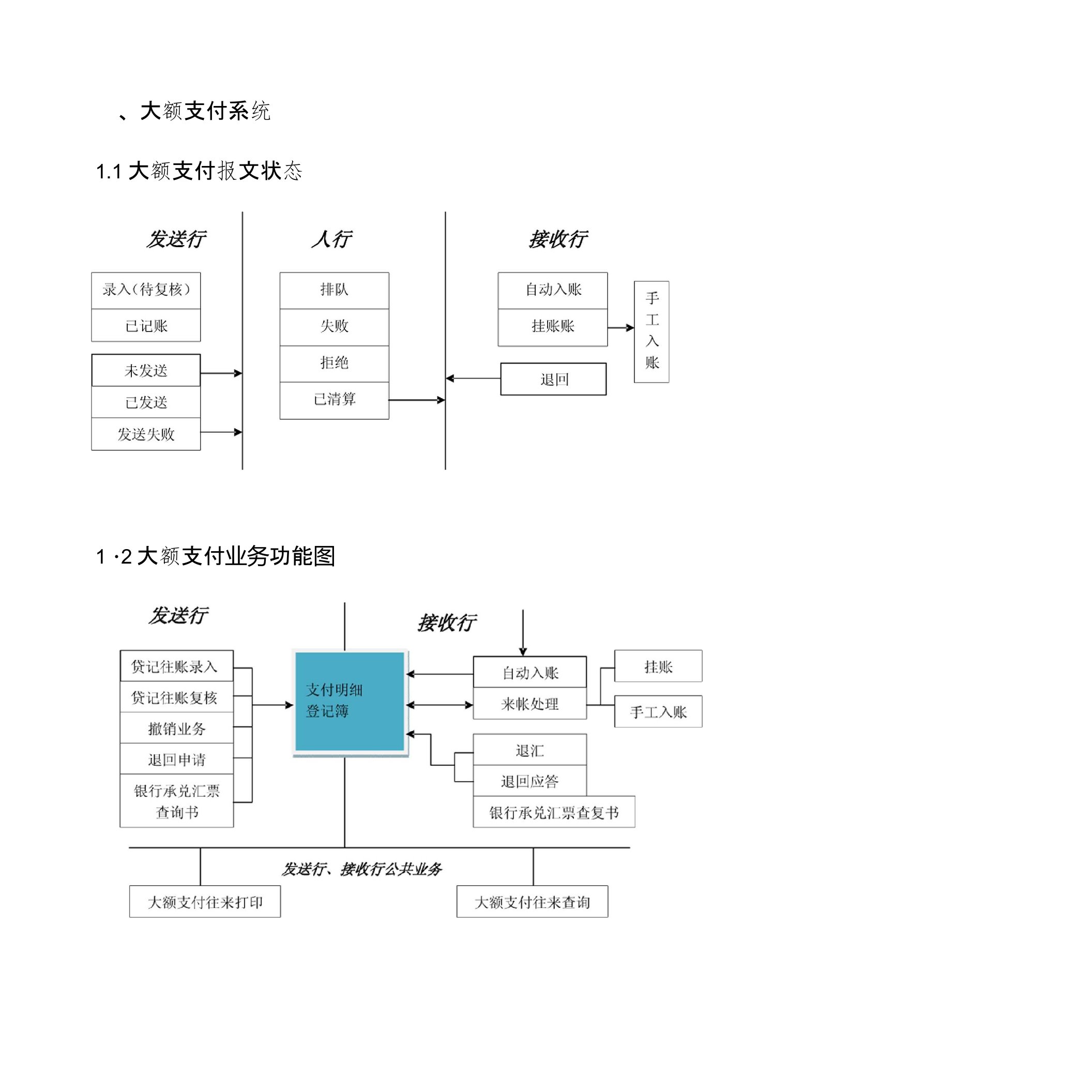 现代化支付业务说明20