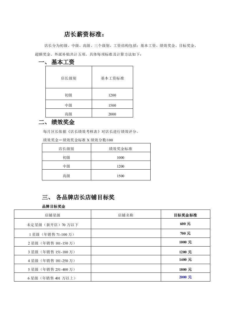 店长工资薪资表格