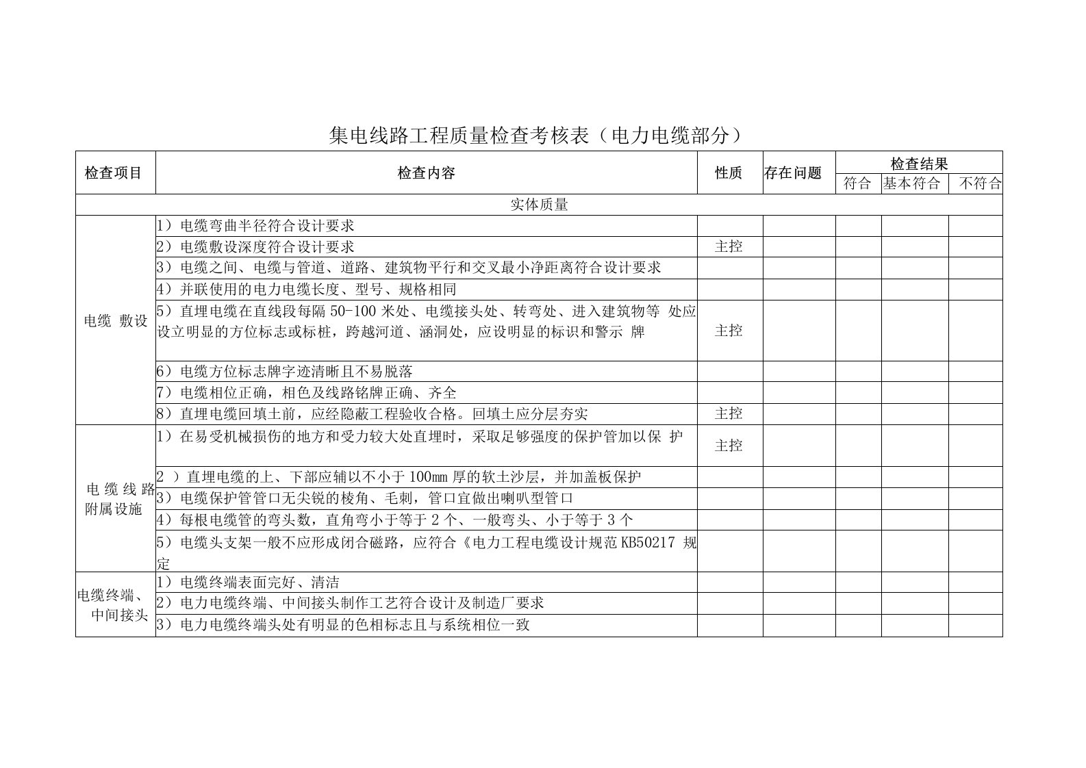 集电线路工程质量检查考核表（电力电缆部分）