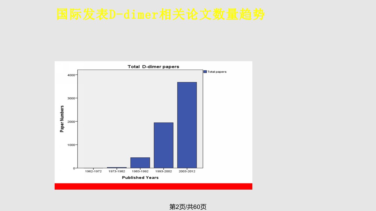 篇D二聚体急诊临床应用专家共识