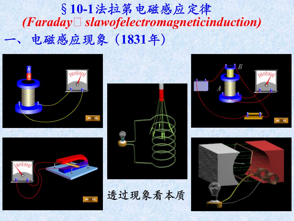 大学物理电磁学复习总结PPT电磁感应