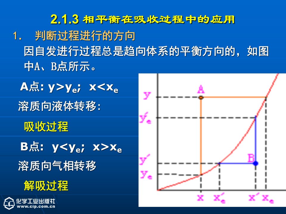 《化工原理》下第二章吸收第二次