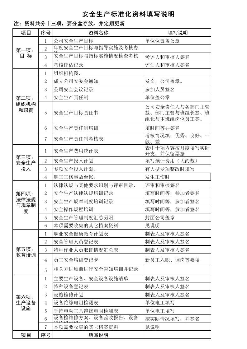 安全标准化资料填写说明(十三项)