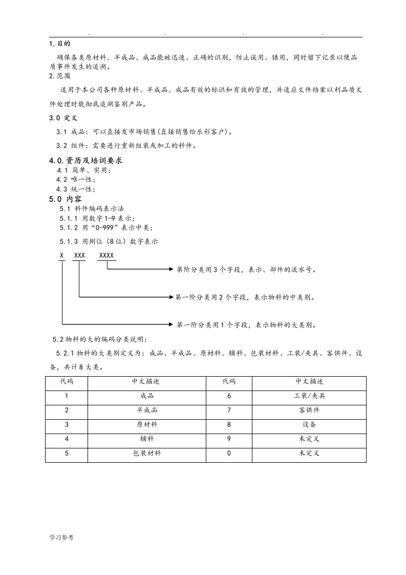 ERP物料编码规则[自行编写]