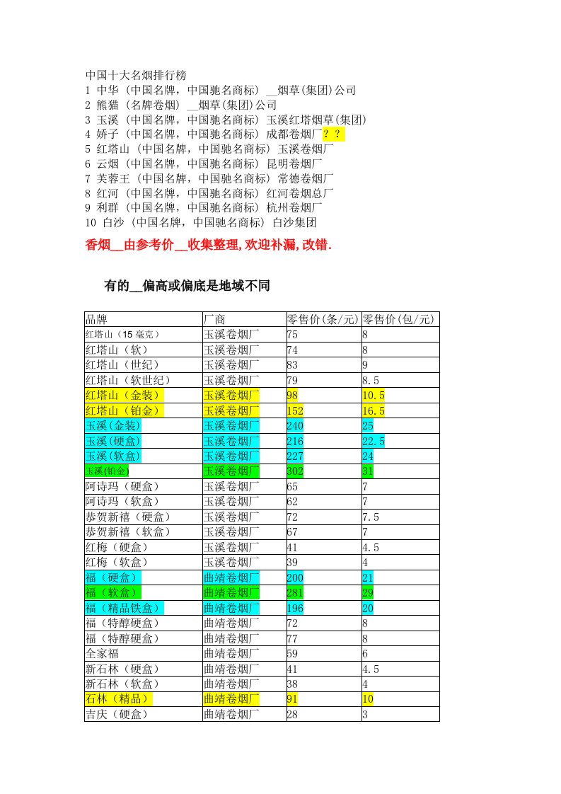 《香烟价格参考》word版