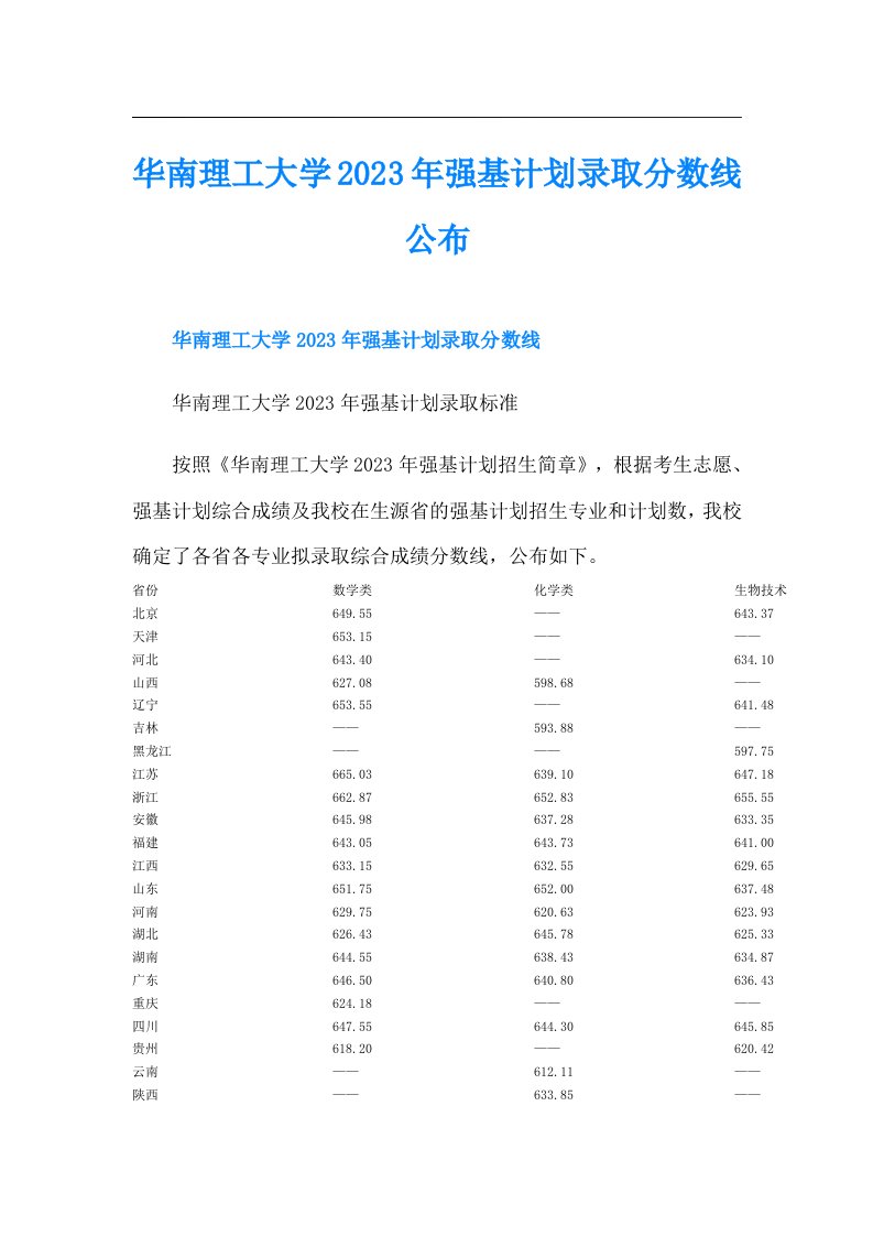 华南理工大学强基计划录取分数线公布