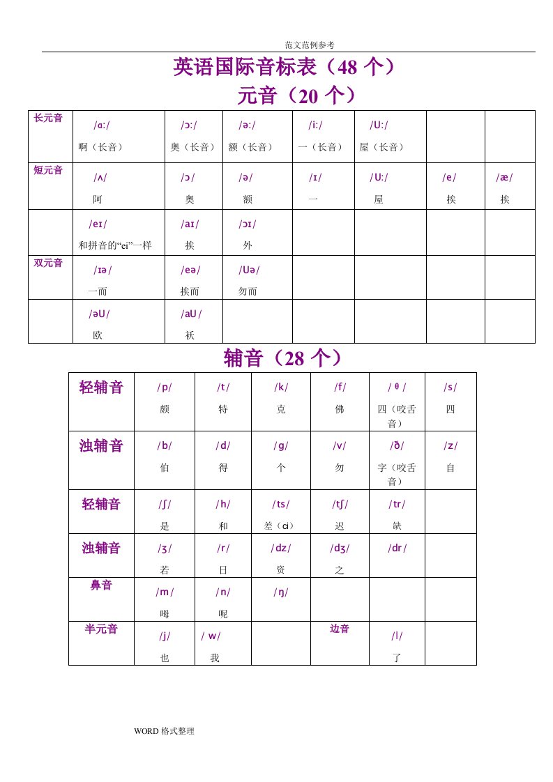 英语国际音标表和读音规则表