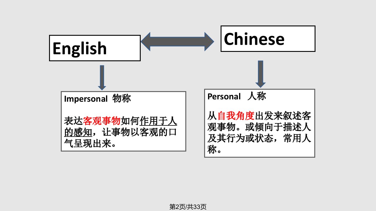 物称和人称学习