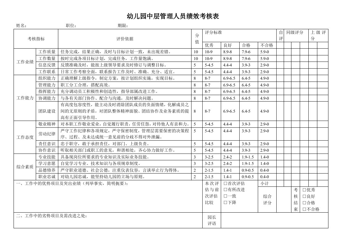 幼儿园中层管理人员绩效考核表