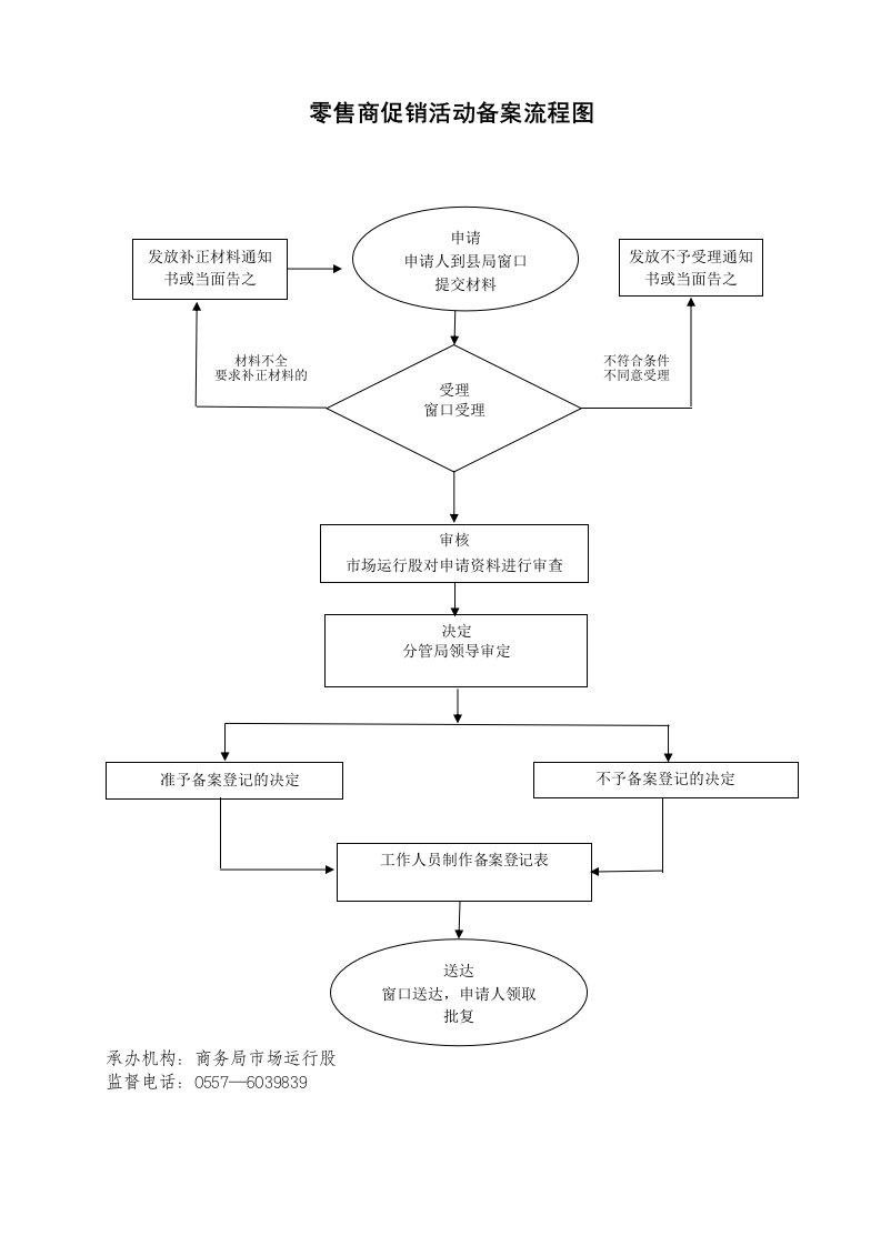 零售商促销备案流程图