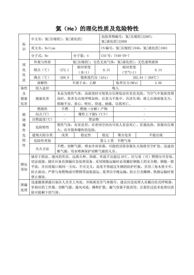 氦气安全技术说明书(2014版)