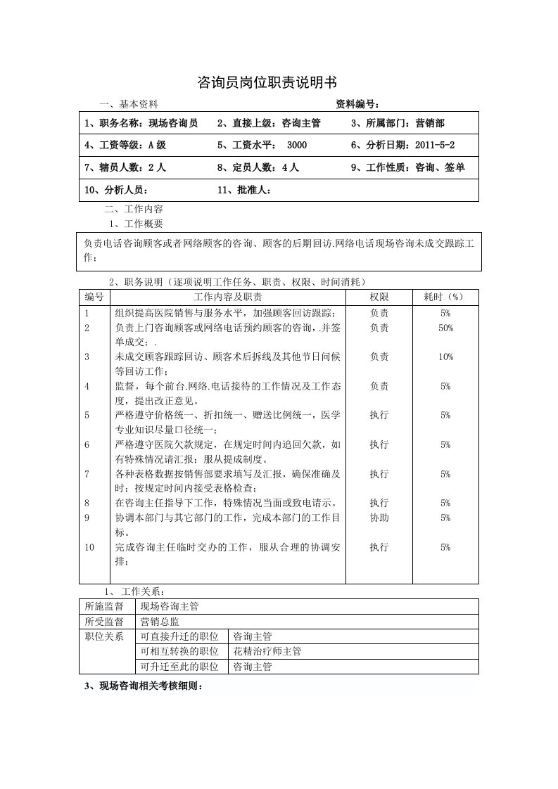 咨询岗位职责说明书