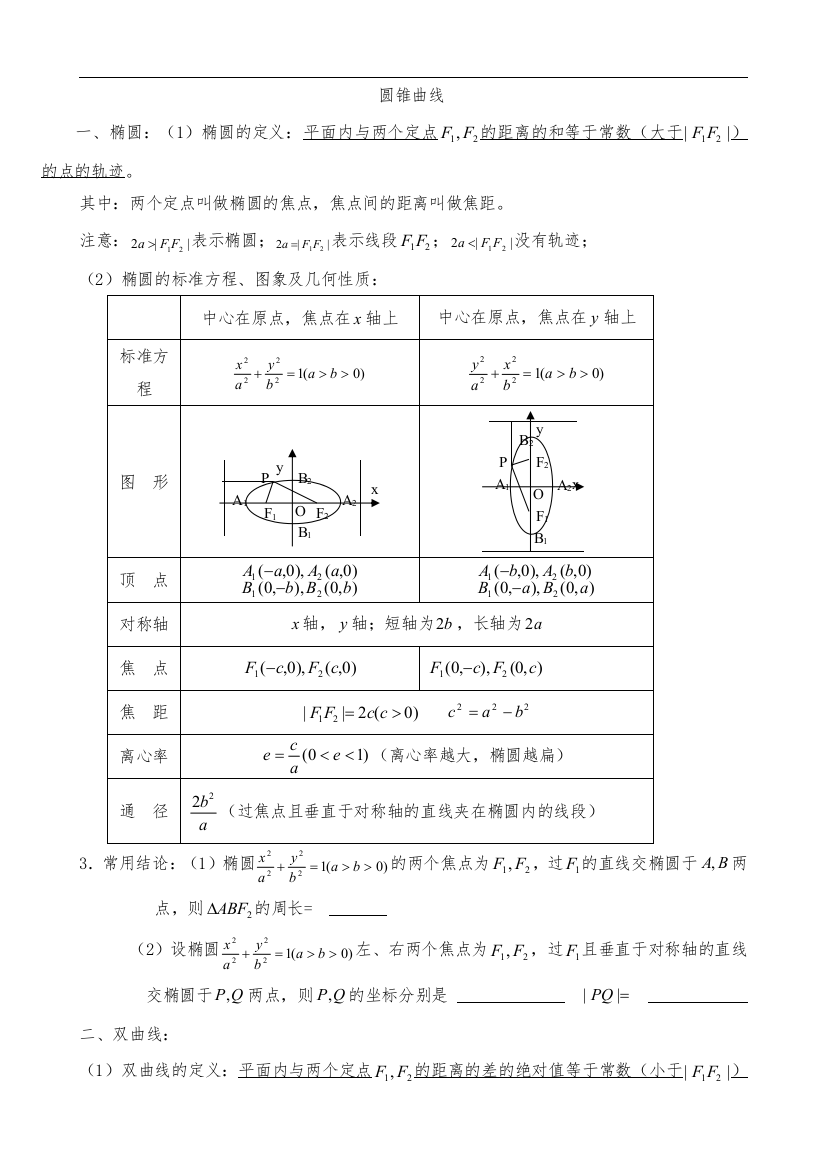 (完整word版)圆锥曲线知识点+例题+练习含答案解析(整理)-推荐文档