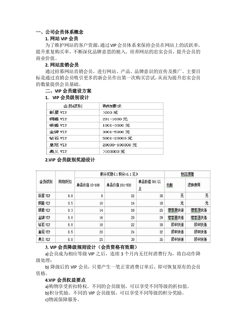 公司会员体系