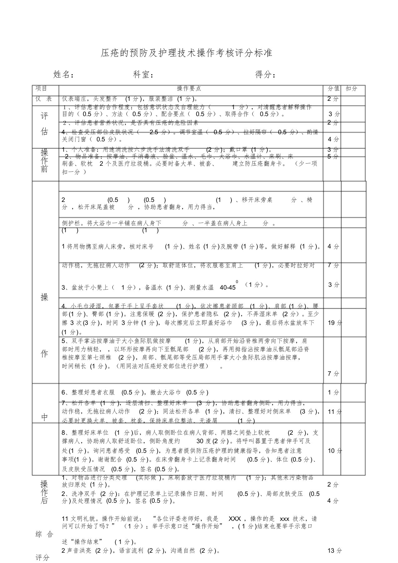 压疮的预防及护理技术操作考核评分标准