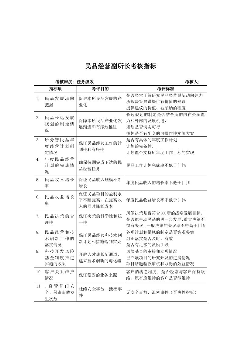 推荐-军工行业民品经营副所长关键业绩考核指标KPI