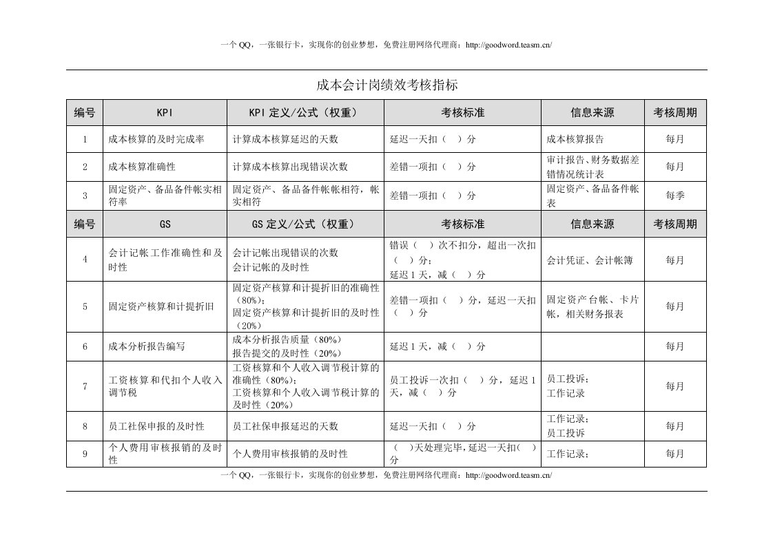 成本会计岗位绩效考核指标