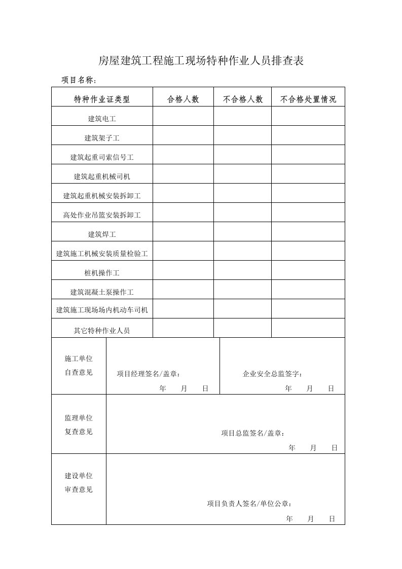 房屋建筑工程施工现场特种作业人员排查表