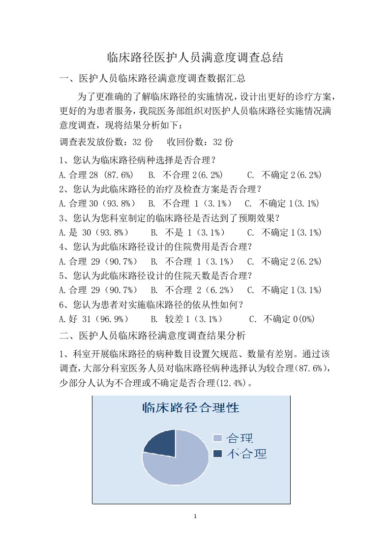 临床路径医护人员满意度调查总结资料